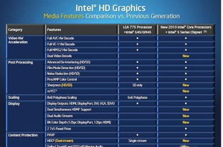 intel R HD graphics是什么显卡 