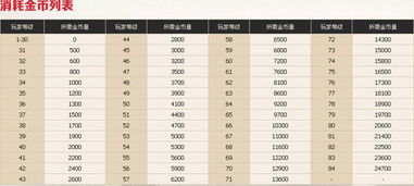 dnf7月15疲劳值燃烧活动介绍