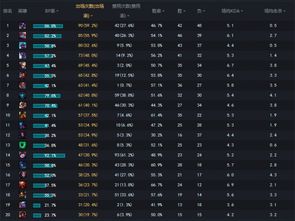 6.6强势ADC综合分析 下路才是真正核心