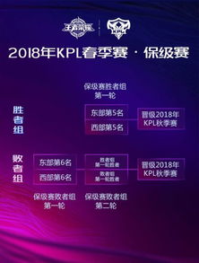 2023年KPL春季赛赛程赛制公布 3月21日揭幕战XQ对阵QG