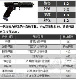 GTA 武器图鉴 历代武器进化史及图鉴大全 