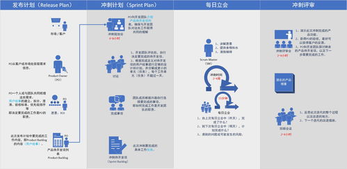 敏捷管理 1 什么是敏捷开发 为什么要采用敏捷