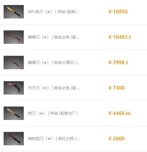 csgo优先账户最低价多少钱