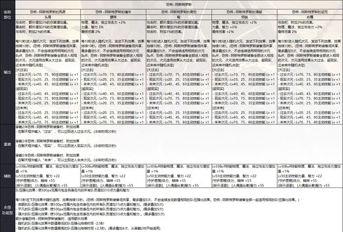 DNF奥兹玛团本装备套装属性详细介绍 