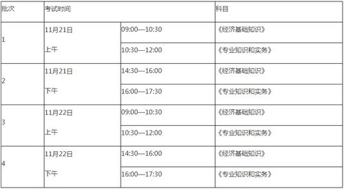 2023年中级经济师报名时间 中级经济师报名入口 