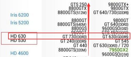 hd graphics 630性能相当于什么级别的N卡 