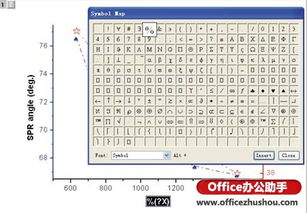 Origin绘图时利用特殊符号库实现插入特殊符号的方法