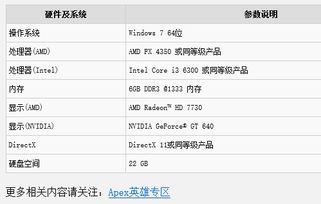 Intel UHD Graphics 620显卡能不能玩APEX 英雄 