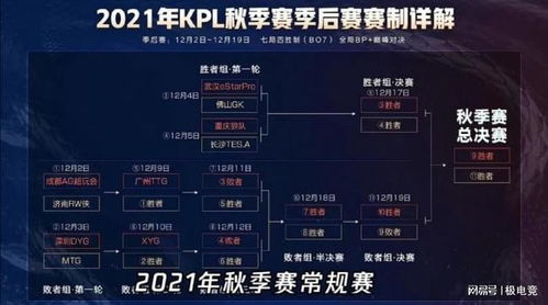 KPL最新资讯 季后赛赛程于明日开战