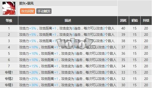 明日方舟空弦强度怎么样值得抽么 空弦精二专三材料图鉴