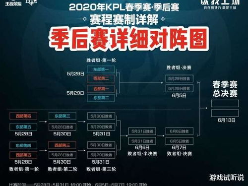 2023kpl季后赛赛程表