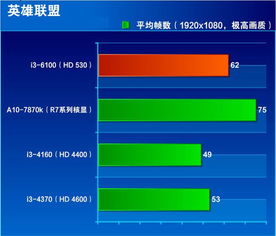 intel hd graphics 4600多少钱 