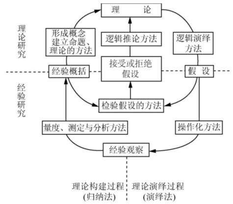 B4 Ch1 科学的态度与方法