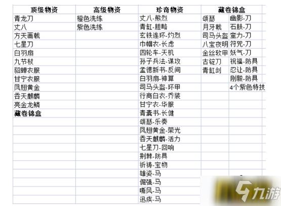 三国志战略版新赛季货布保留吗攻略