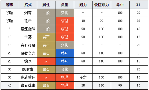 小炭仔特性推荐攻略