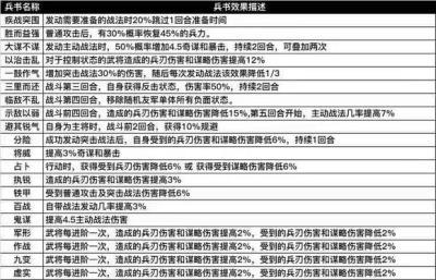 三国志战略版s2赛季兵书攻略