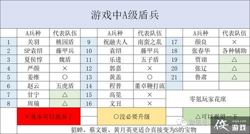 三国志战略版个人成就攻略