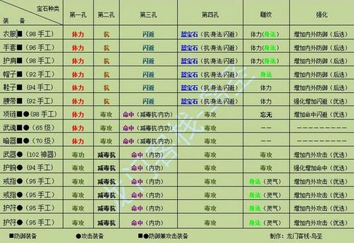 星宿门派前期怎么打门派竞技攻略(星宿门派药物