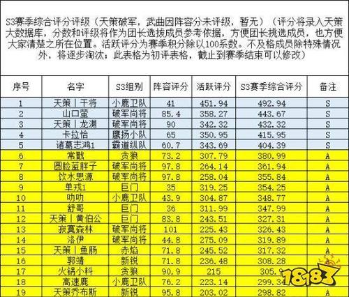 三国志战略版个人成就攻略(三国志成就点明细表