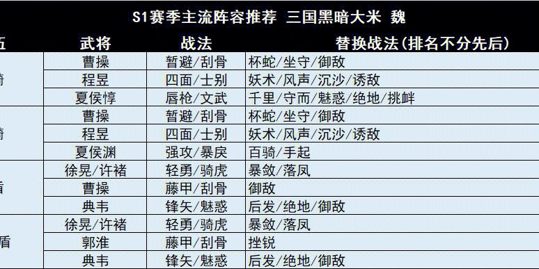 三国志战略版个人数值攻略(三国志新手入门攻略