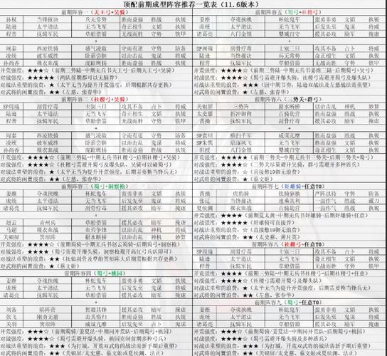 三国志战略版八门金锁和什么搭配攻略