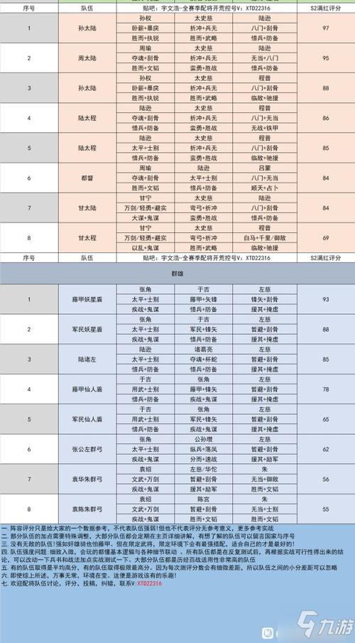 三国志战略版属性成长表攻略(三国策略手游最佳