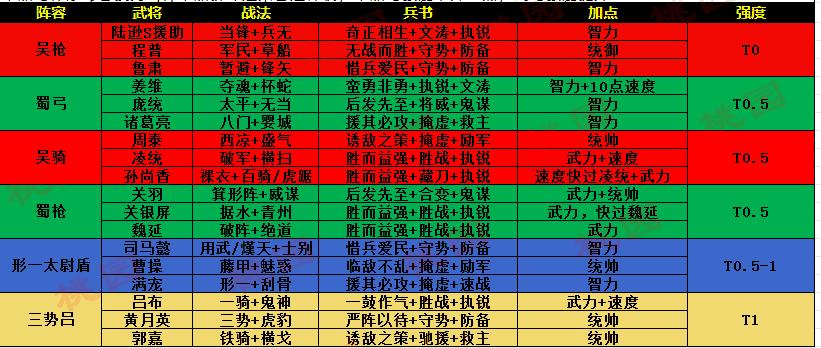 三战成就任务具体点数攻略(三国志成就点数明细