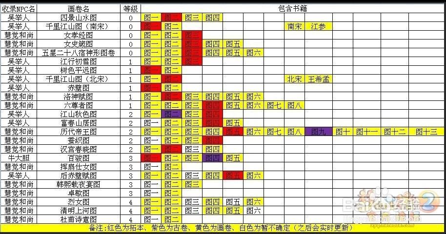 梦幻西游口袋版妙笔丹青怎么玩攻略