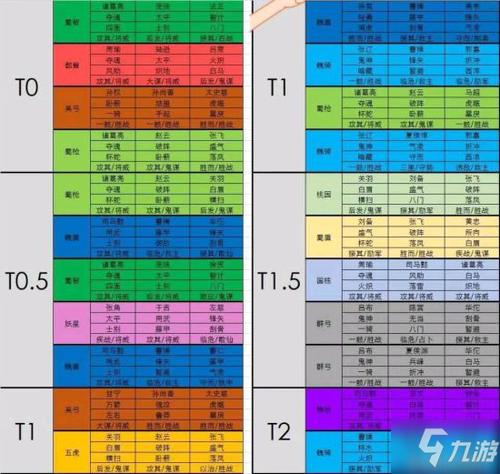 三国志战略版s2战法表最新攻略(三国志s2战法保留