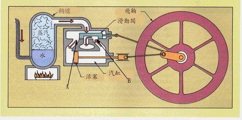 小炭仔蒸汽机特性好用嘛攻略