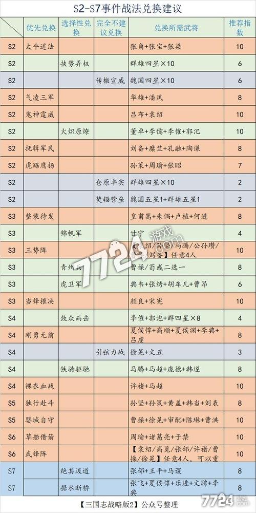 三国志战略版谁可以同意入盟申请攻略