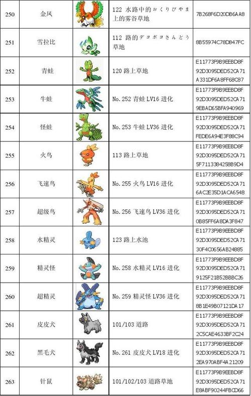 口袋妖怪红宝石大师球怎么获得攻略