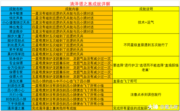 梦幻西游丢火把神器攻略