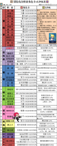 冒险岛内在能力S攻略