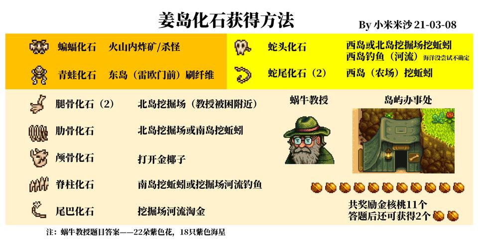 星露谷物语鹦鹉岛金核桃攻略