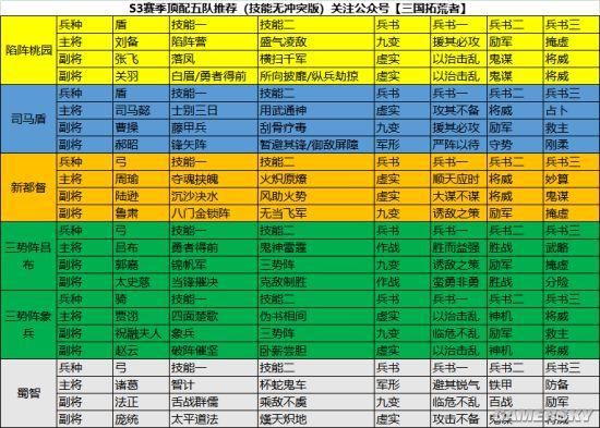 三国志战略版同盟升一级加多少人攻略