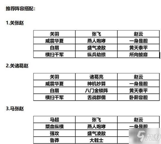 三国志战略版s1赵云单开5攻略(赵云单开等级对应