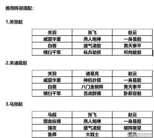 三国志战略版全武将属性表大全攻略(三国志战略