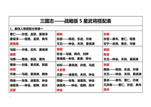 三国志战略版武将数值表攻略