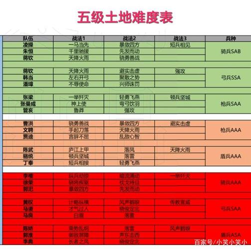 三战2赛季开荒攻略