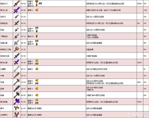 星露谷物语武器怎么获得攻略