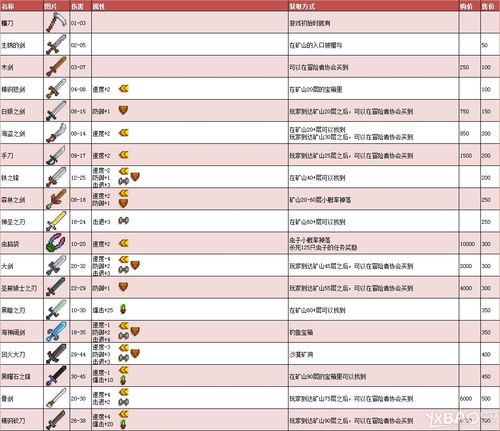 星露谷物语武器怎么获得攻略