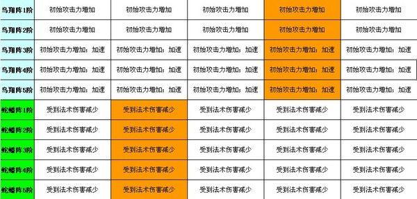 迷你西游巅峰经验怎么弄出来攻略