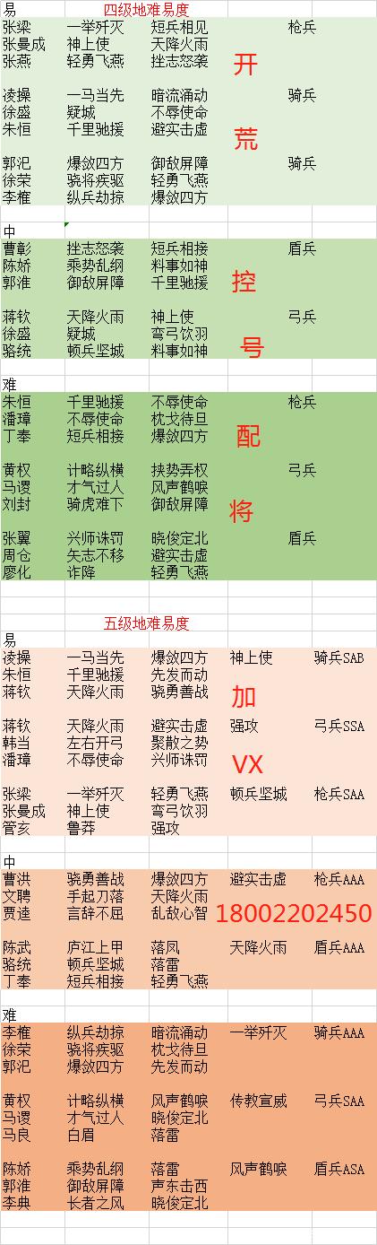 三国志战略版下一赛季攻略(三国志战略版一赛季