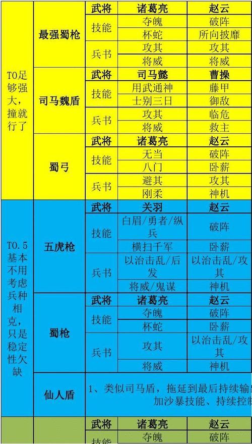 三国志战略版白耗兵的智力影响是携带者还是攻