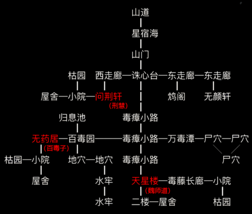 星宿门派前期怎么打门派竞技攻略