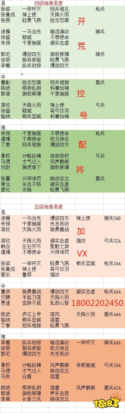 三国志战略版S1赵云单开攻略