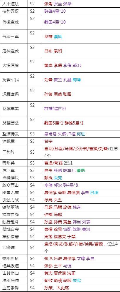 三国志战略版战法可以保留到下赛季吗攻略(武勋