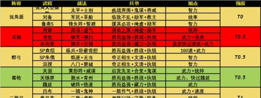 三国志战略版pk赛季留什么到下赛季攻略