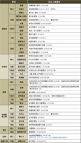 冒险岛标飞内在能力选择攻略